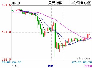 非农“爆冷”，美联储加息降温！全球资产巨震